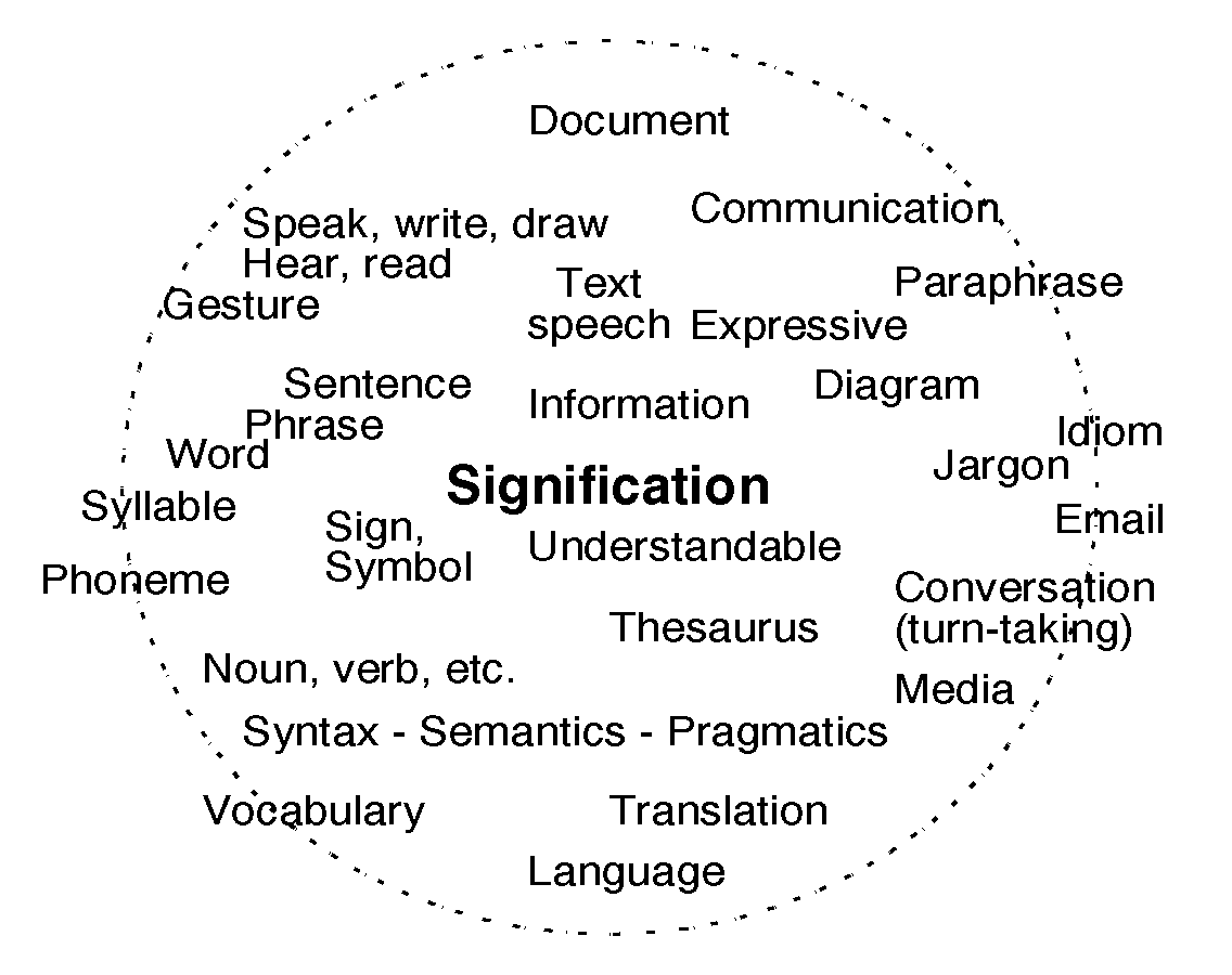 The lingual aspect and some of its constellation