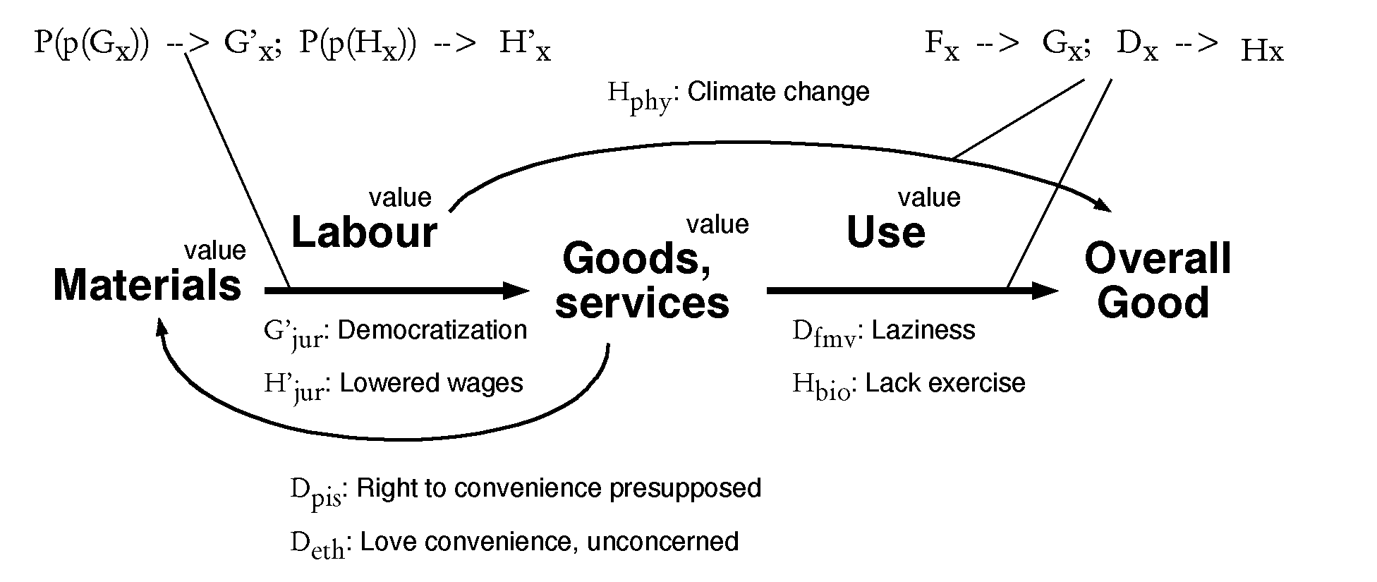 Direct and Indirect Contributions to Multi-aspectual Good or Harm from production and use, with examples from rapid delivery.  1952,825